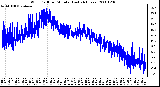 Milwaukee Weather Wind Chill per Minute (Last 24 Hours)