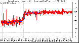 Milwaukee Weather Normalized and Average Wind Direction (Last 24 Hours)