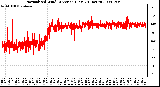 Milwaukee Weather Normalized Wind Direction (Last 24 Hours)