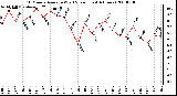 Milwaukee Weather 10 Minute Average Wind Speed (Last 4 Hours)