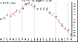 Milwaukee Weather Heat Index (Last 24 Hours)