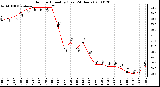 Milwaukee Weather Outdoor Humidity (Last 24 Hours)