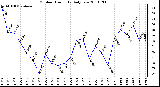 Milwaukee Weather Outdoor Humidity Daily Low