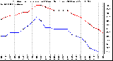 Milwaukee Weather Outdoor Temperature (vs) Wind Chill (Last 24 Hours)