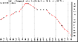 Milwaukee Weather Outdoor Temperature (vs) Heat Index (Last 24 Hours)