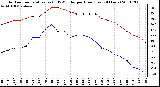 Milwaukee Weather Outdoor Temperature (vs) THSW Index per Hour (Last 24 Hours)