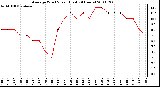 Milwaukee Weather Average Wind Speed (Last 24 Hours)