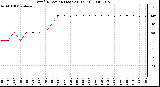 Milwaukee Weather Wind Direction (Last 24 Hours)