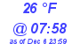 Milwaukee Weather Dewpoint High High Today