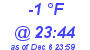 Milwaukee Weather Dewpoint High Low Today