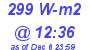 Milwaukee Weather Solar Radiation High Today