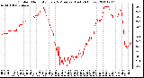 Milwaukee Weather Outdoor Humidity Every 5 Minutes (Last 24 Hours)