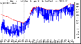 Milwaukee Weather Outdoor Temp (vs) Wind Chill per Minute (Last 24 Hours)