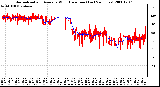 Milwaukee Weather Normalized and Average Wind Direction (Last 24 Hours)