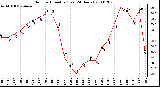 Milwaukee Weather Outdoor Humidity (Last 24 Hours)