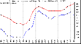 Milwaukee Weather Outdoor Temperature (vs) Wind Chill (Last 24 Hours)