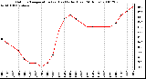 Milwaukee Weather Outdoor Temperature (vs) Heat Index (Last 24 Hours)