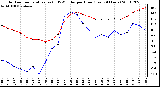 Milwaukee Weather Outdoor Temperature (vs) THSW Index per Hour (Last 24 Hours)