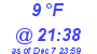 Milwaukee Weather Dewpoint High High Today