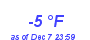 Milwaukee Weather Dewpoint High Low Month