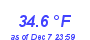 Milwaukee Weather Temperature High Month