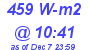 Milwaukee Weather Solar Radiation High Today