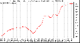 Milwaukee Weather Outdoor Humidity Every 5 Minutes (Last 24 Hours)