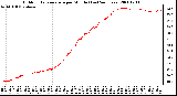 Milwaukee Weather Outdoor Temperature per Minute (Last 24 Hours)