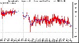 Milwaukee Weather Normalized and Average Wind Direction (Last 24 Hours)