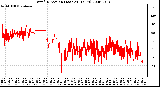 Milwaukee Weather Wind Direction (Last 24 Hours)