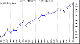 Milwaukee Weather Wind Chill (Last 24 Hours)