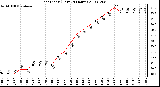 Milwaukee Weather Heat Index (Last 24 Hours)