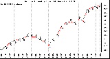 Milwaukee Weather Outdoor Humidity (Last 24 Hours)