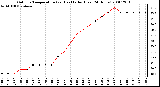 Milwaukee Weather Outdoor Temperature (vs) Heat Index (Last 24 Hours)