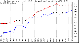 Milwaukee Weather Outdoor Temperature (vs) THSW Index per Hour (Last 24 Hours)