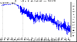 Milwaukee Weather Wind Chill per Minute (Last 24 Hours)