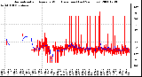 Milwaukee Weather Normalized and Average Wind Direction (Last 24 Hours)