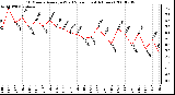 Milwaukee Weather 10 Minute Average Wind Speed (Last 4 Hours)