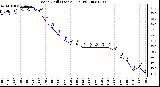 Milwaukee Weather Wind Chill (Last 24 Hours)