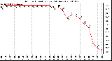 Milwaukee Weather Outdoor Humidity (Last 24 Hours)