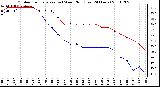 Milwaukee Weather Outdoor Temperature (vs) Wind Chill (Last 24 Hours)