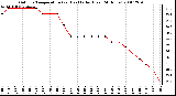 Milwaukee Weather Outdoor Temperature (vs) Heat Index (Last 24 Hours)