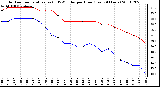 Milwaukee Weather Outdoor Temperature (vs) THSW Index per Hour (Last 24 Hours)