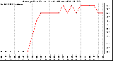 Milwaukee Weather Average Wind Speed (Last 24 Hours)