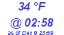 Milwaukee Weather Dewpoint High High Today