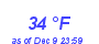 Milwaukee Weather Dewpoint High High Month