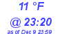 Milwaukee Weather Dewpoint High Low Today