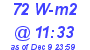 Milwaukee Weather Solar Radiation High Today