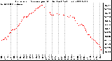 Milwaukee Weather Barometric Pressure per Minute (Last 24 Hours)