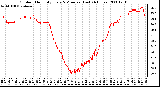 Milwaukee Weather Outdoor Humidity Every 5 Minutes (Last 24 Hours)